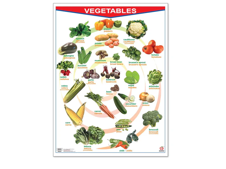 POSTER FRUITS / VEGETABLES C/B