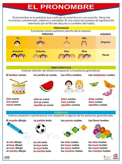 POSTER EL PRONOMBRE