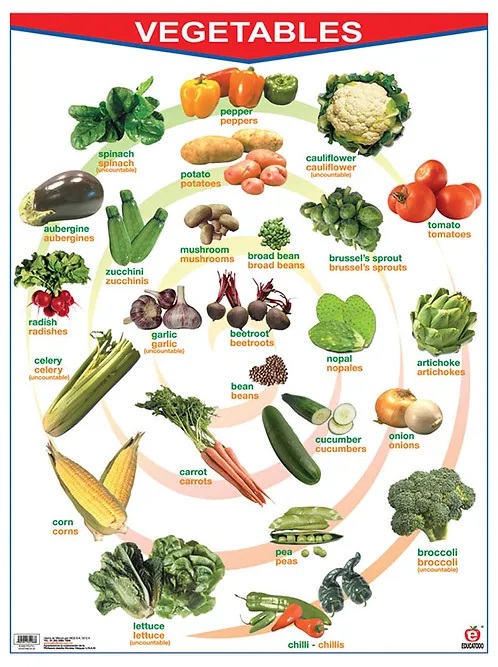 POSTER FRUITS / VEGETABLES