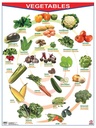 POSTER FRUITS / VEGETABLES