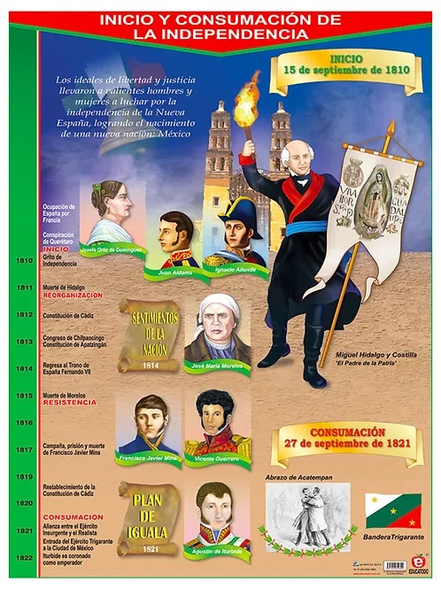 POSTER INICIO Y CONSUMACION DE LA INDEPENDENCIA