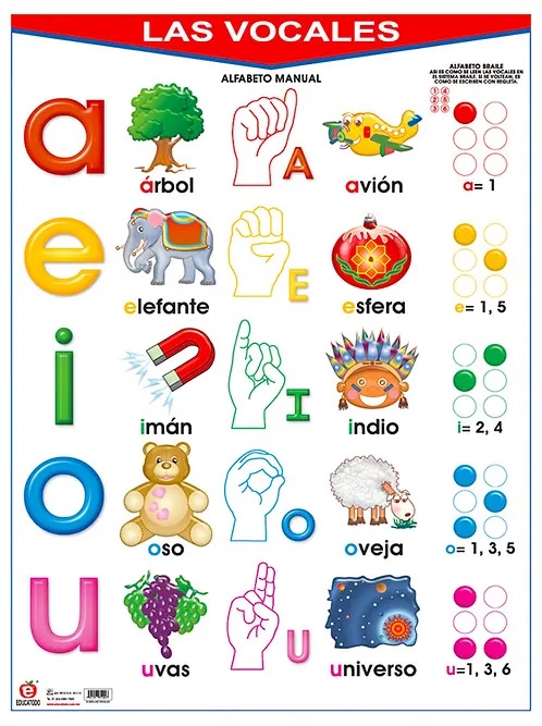 POSTER LAS VOCALES
