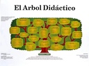 POSTER ARBOL DIDACTICO