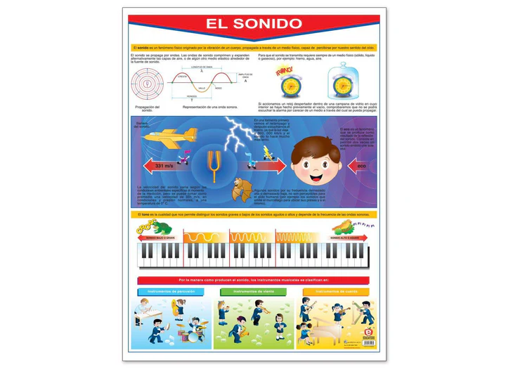 POSTER EL SONIDO C/B