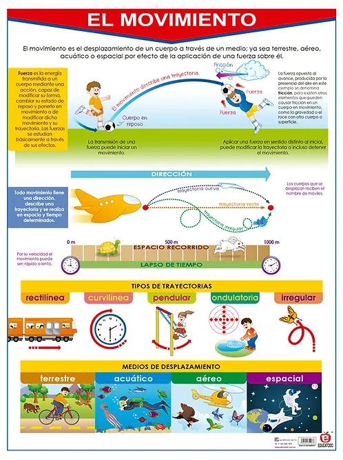 POSTER EL MOVIMIENTO