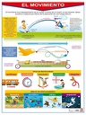 POSTER EL MOVIMIENTO