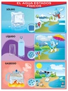 POSTER EL AGUA ESTADOS FISICOS
