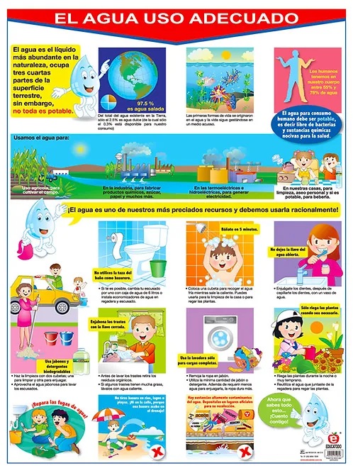 POSTER EL AGUA USO ADECUADO
