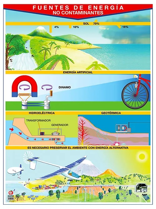 POSTER FUENTES DE ENERGIA NO CONTAMINANTES