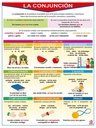 POSTER LA CONJUNCION Y LA INTERJECCION