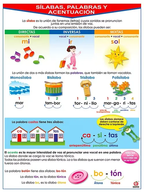 POSTER SILABAS PALABRAS Y ACENTUACION