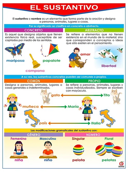 POSTER EL SUSTANTIVO