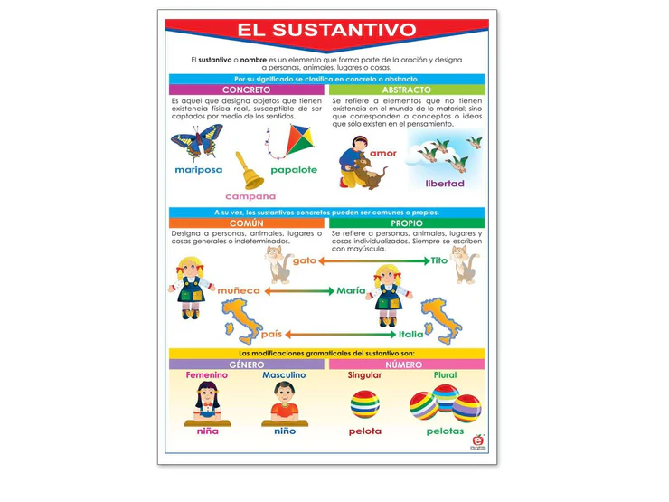POSTER EL SUSTANTIVO C/B