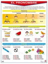 POSTER EL PRONOMBRE
