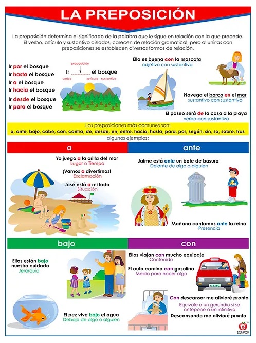POSTER LA PREPOSICION