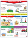POSTER LA PREPOSICION