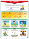 POSTER EL VERBO