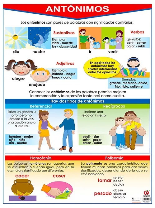 POSTER SINONIMOS Y ANTONIMOS