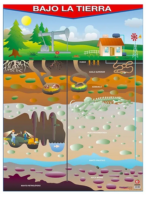 POSTER BAJO LA TIERRA