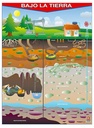 POSTER BAJO LA TIERRA