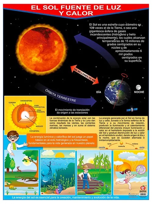 POSTER EL SOL FUENTE DE LUZ Y CALOR