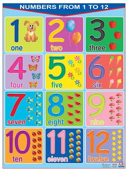POSTER NUMEROS DEL 1 AL 12 / NUMBERS FROM 1 TO 12