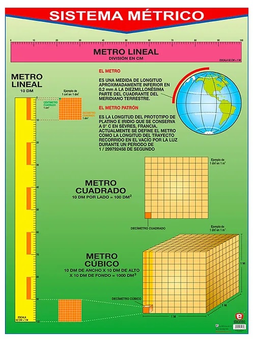 POSTER SISTEMA METRICO