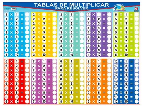 POSTER TABLAS DE MULTIPLICAR