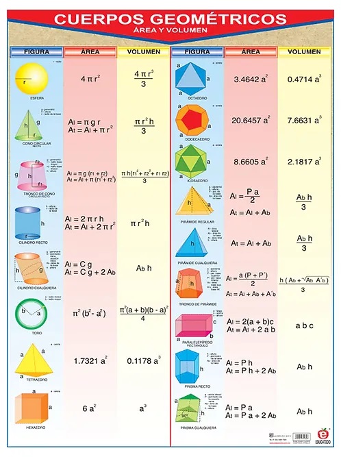 POSTER FIGURAS Y CUERPOS GEOMETRICOS