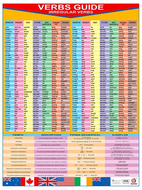 POSTER VERBS GUIDE (REGULAR / IRREGULAR)