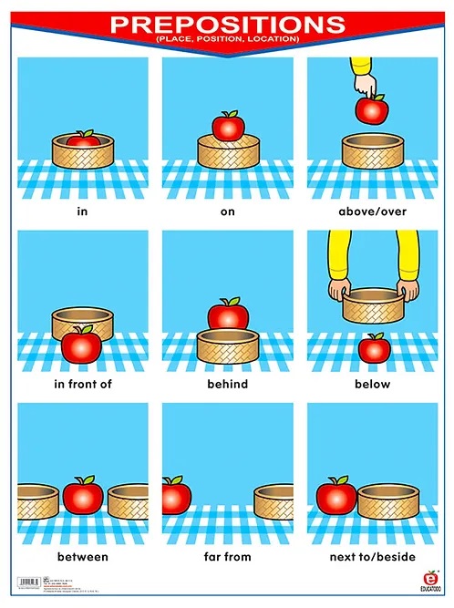 POSTER PREPOSITIONS