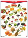 POSTER FRUTAS / FRUITS