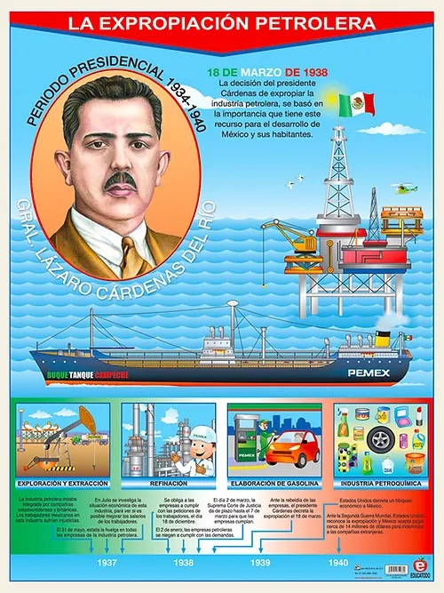 POSTER LA EXPROPIACION PETROLERA