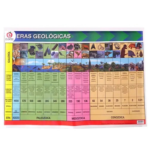 MINIPOSTER ERAS GEOLOGICAS