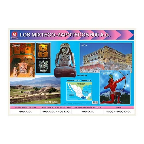 MINIPOSTER LOS MIXTECOS ZAPOTECAS
