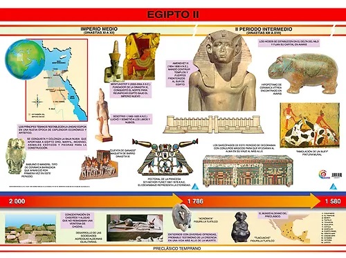 POSTER EGIPTO II