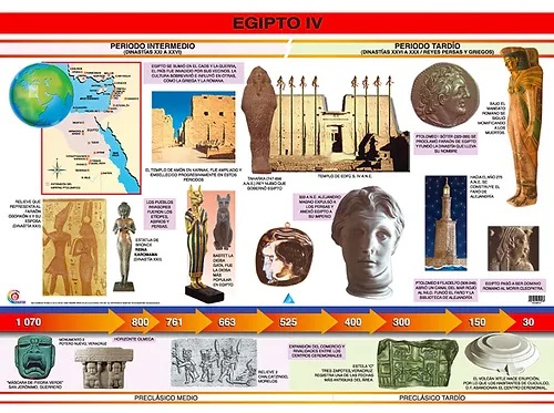 POSTER EGIPTO IV