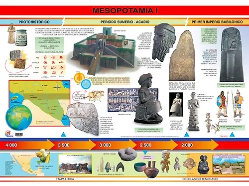 POSTER MESOPOTAMIA I