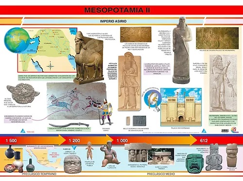POSTER MESOPOTAMIA II