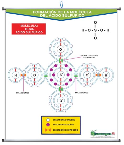 PLUMOAGUA FORMACION MOLECULA ACIDO SULFURICO