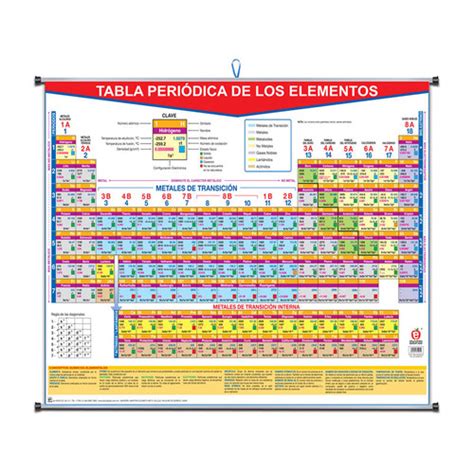 PLUMOCOLOR TABLA PERIODICA DE LOS ELEMENTOS