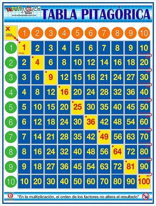 TAPETIJUEGO TABLA PITAGORICA 4 X 3 M