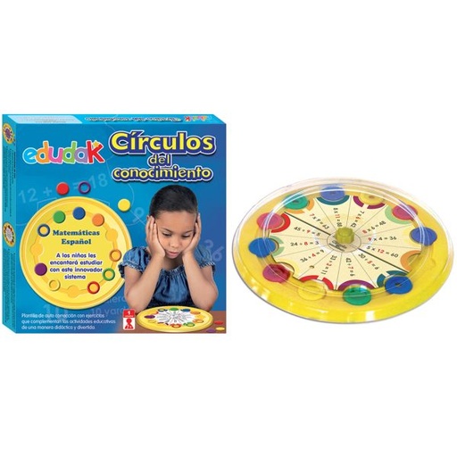 CIRCULOS DEL CONOCIMIENTO ESPAÑOL Y MATEMATICAS