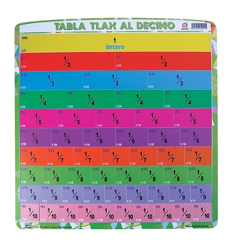 TABLERO TABLA TLAX AL DECIMO MAESTRO