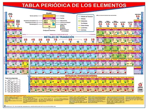 [B-0211-I] POSTER TABLA PERIODICA DE LOS ELEMENTOS