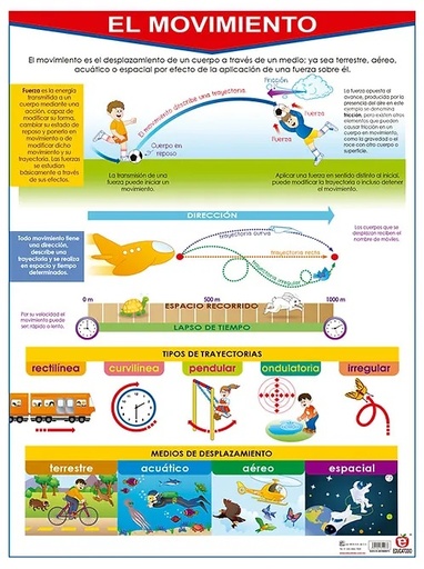 [B-0214-I] POSTER EL MOVIMIENTO