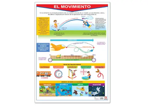[B-0214-II] POSTER EL MOVIMIENTO C/B