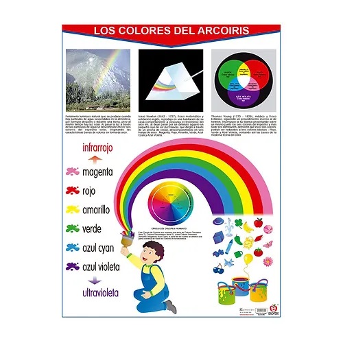 [B-0215-I] POSTER LOS COLORES DEL ARCOIRIS