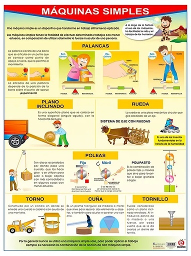 [B-0218-I] POSTER MAQUINAS SIMPLES