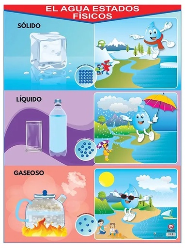 [B-0219-I] POSTER EL AGUA ESTADOS FISICOS